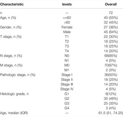 m7G Methylation-Related Genes as Biomarkers for Predicting Overall Survival Outcomes for Hepatocellular Carcinoma